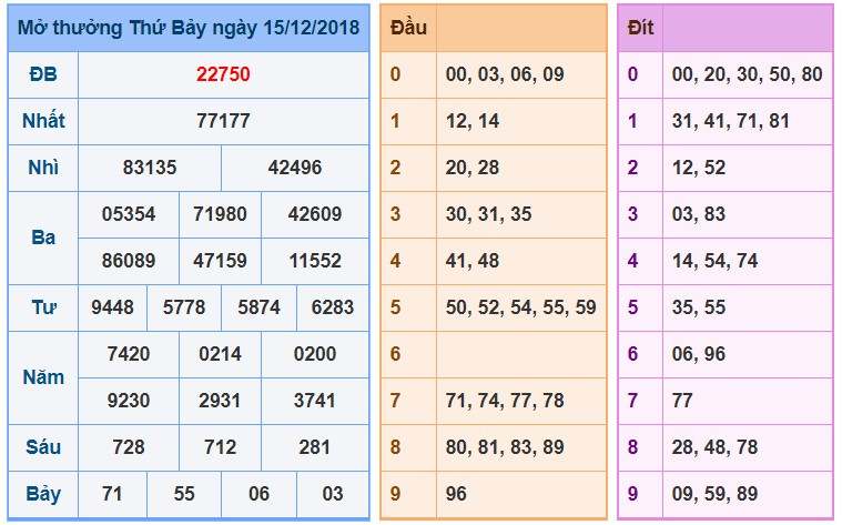 Cách đánh lô đề chính xác 100%, cách tính lô đề chính xác, cách đánh lô đề trúng 100%, cách đánh lô đề hiệu quả, cách chơi lô đề chính xác 100%, cách chơi lô đề trúng 100%, cách chơi lô đề hiệu quả nhất, cách đánh lô đề hiệu quả nhất