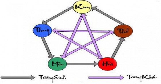 bong-am-duong-ket-hop-ngu-hanh-thu-phap-choi-lo-de-online-toan-thang-1