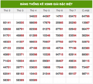 Soi cầu xổ số xsmb 9/11/2025
