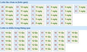 Dự đoán xổ số mb 9/3